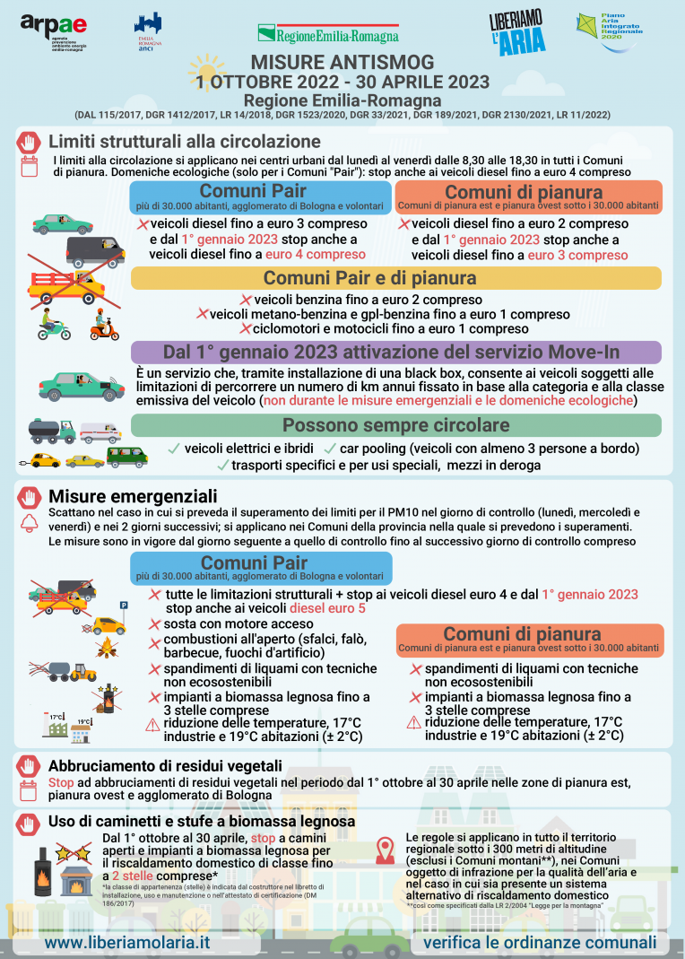 infografica-misure-antismog-2022-2023-50x70